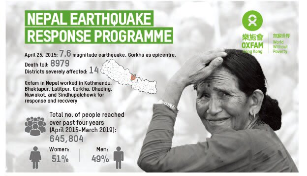 Nepal response in numbers